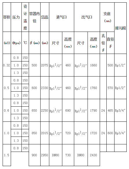 贛州空壓機(jī)儲氣罐